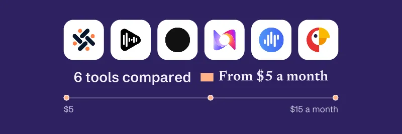 Logos of Typecast, Speechma, Fish Audio, Murf AI, Voicemaker, Narakeet. 6 tools compared, from $5 a month.