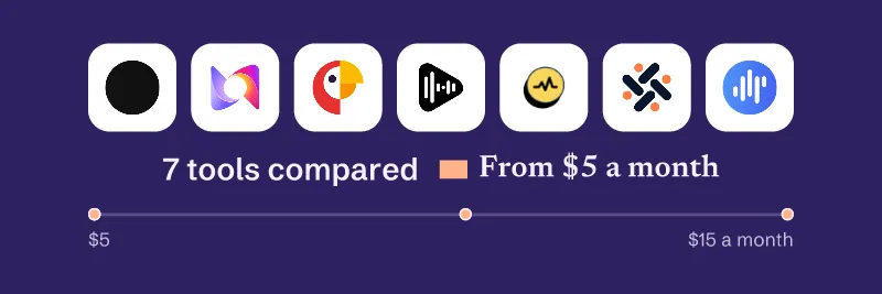 Logos of Fish Audio, Murf AI, Narakeet, Speechma, TTSMaker, Typecast, Voicemaker. 7 tools compared, from $5 a month.